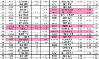 全国铁路将调图 全国铁路将调图